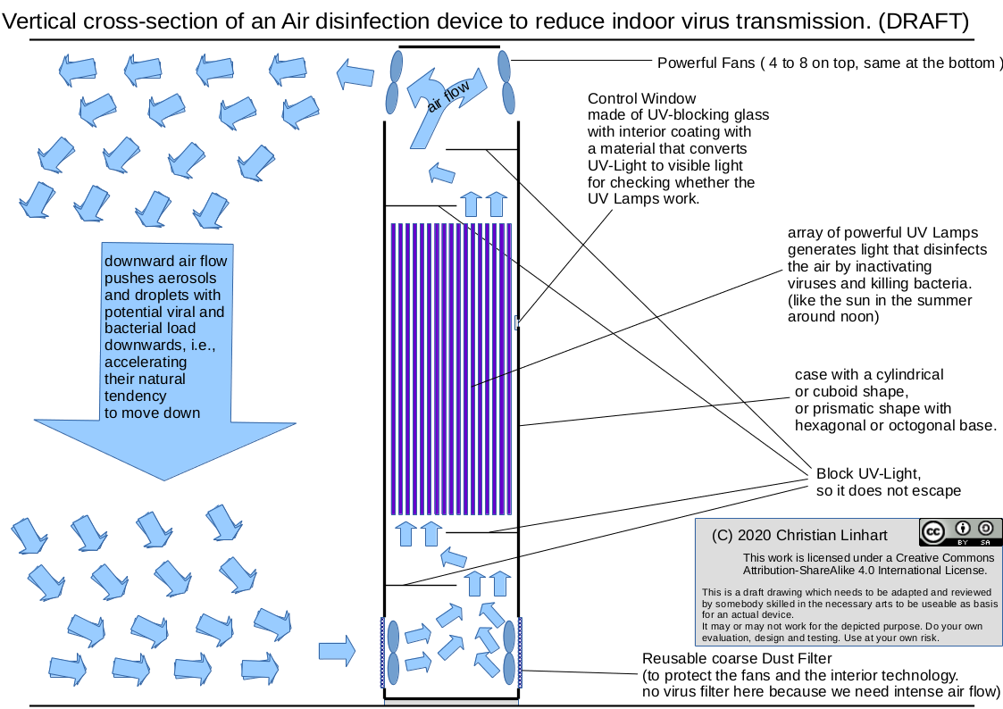 Vertical cross-section of an Air disinfection device to reduce indoor virus transmission